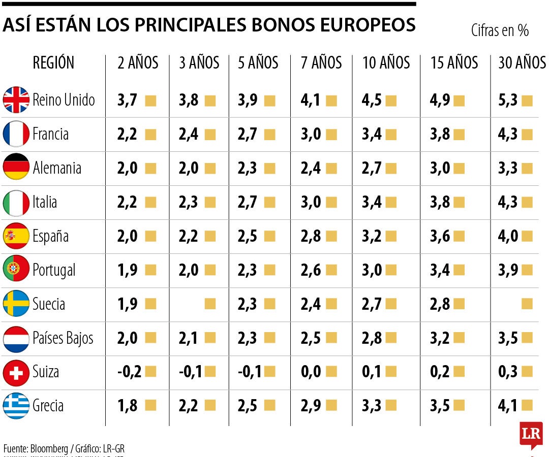 Colombia busca vender eurobonos nuevamente para financiar estrategia de recompra
