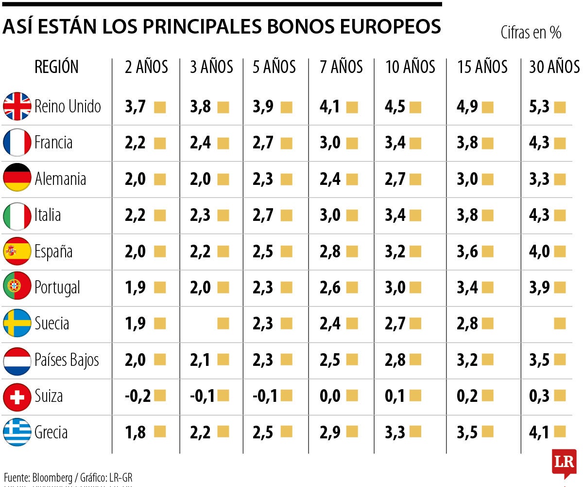 Colombia busca vender eurobonos nuevamente para financiar estrategia de recompra