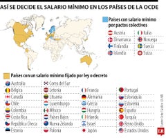 Así se define el salario mínimo en la Ocde Así se define el salario mínimo en la Ocde