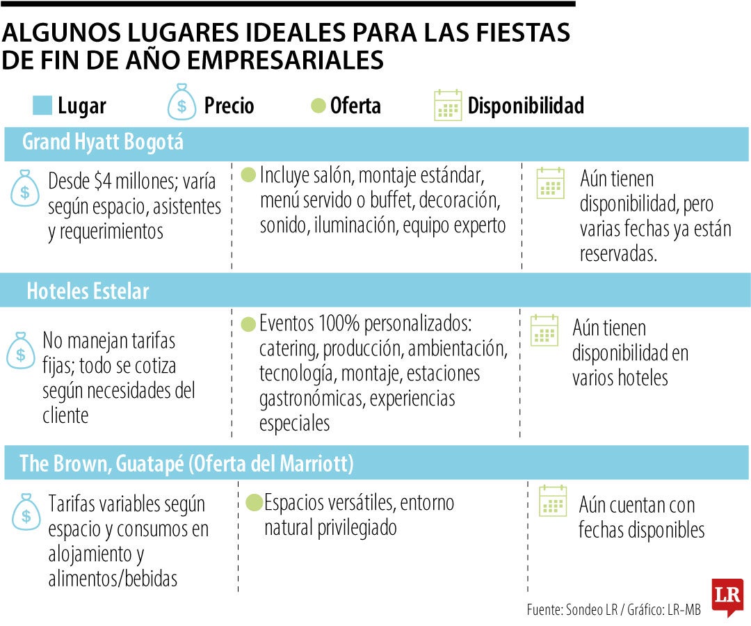 Lugares de lujo para hacer la fiesta de final de año