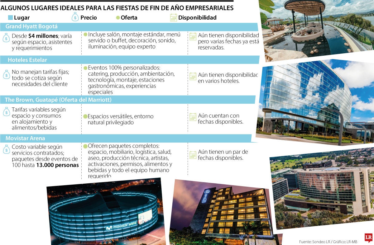 Lugares de lujo para hacer la fiesta de final de año