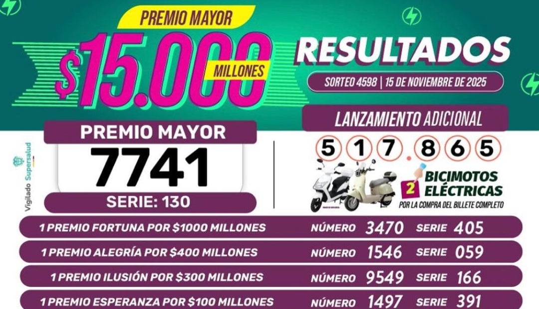 Resultados de la lotería de Boyacá para el sorteo del sábado 15 de noviembre