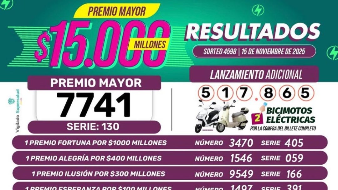 Resultados de la lotería de Boyacá para el sorteo del sábado 15 de noviembre