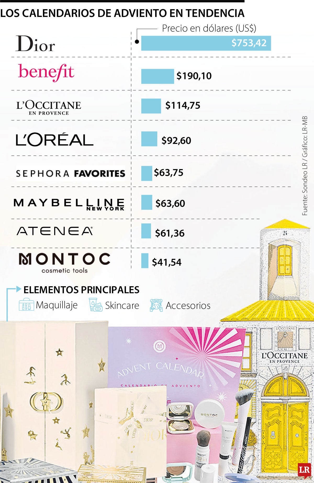 Calendarios adviento