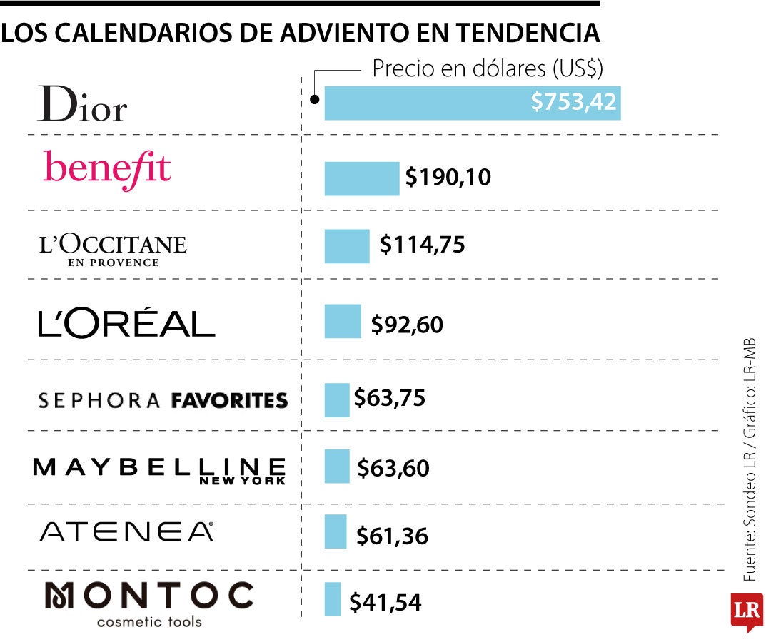 Calendarios adviento