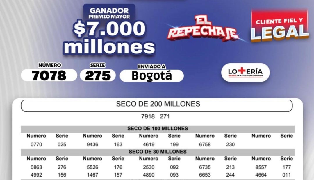 Resultados de la lotería de la Cruz Roja para el sorteo del martes 18 de noviembre