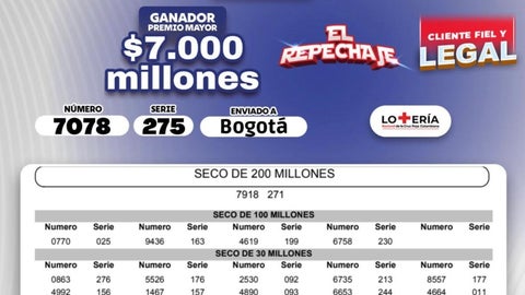 Resultados de la lotería de la Cruz Roja para el sorteo del martes 18 de noviembre
