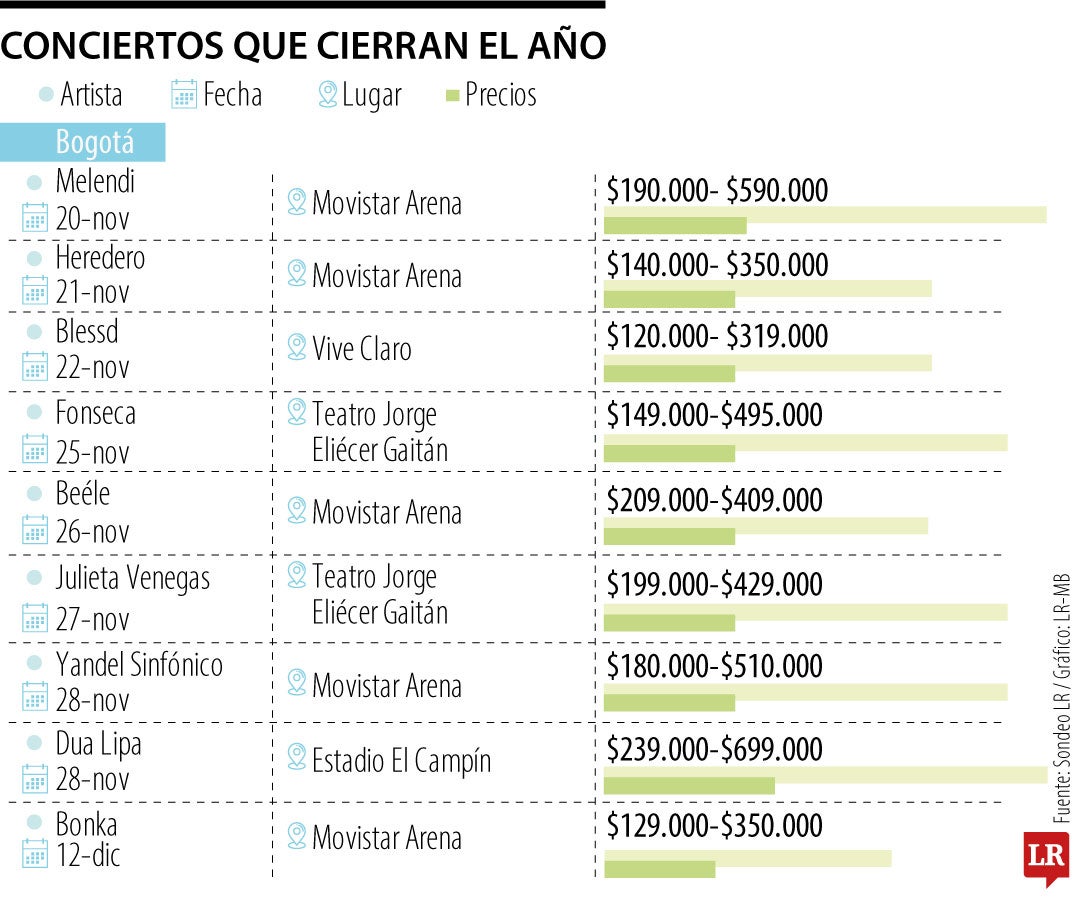 Conciertos que cierran el año por todo lo alto