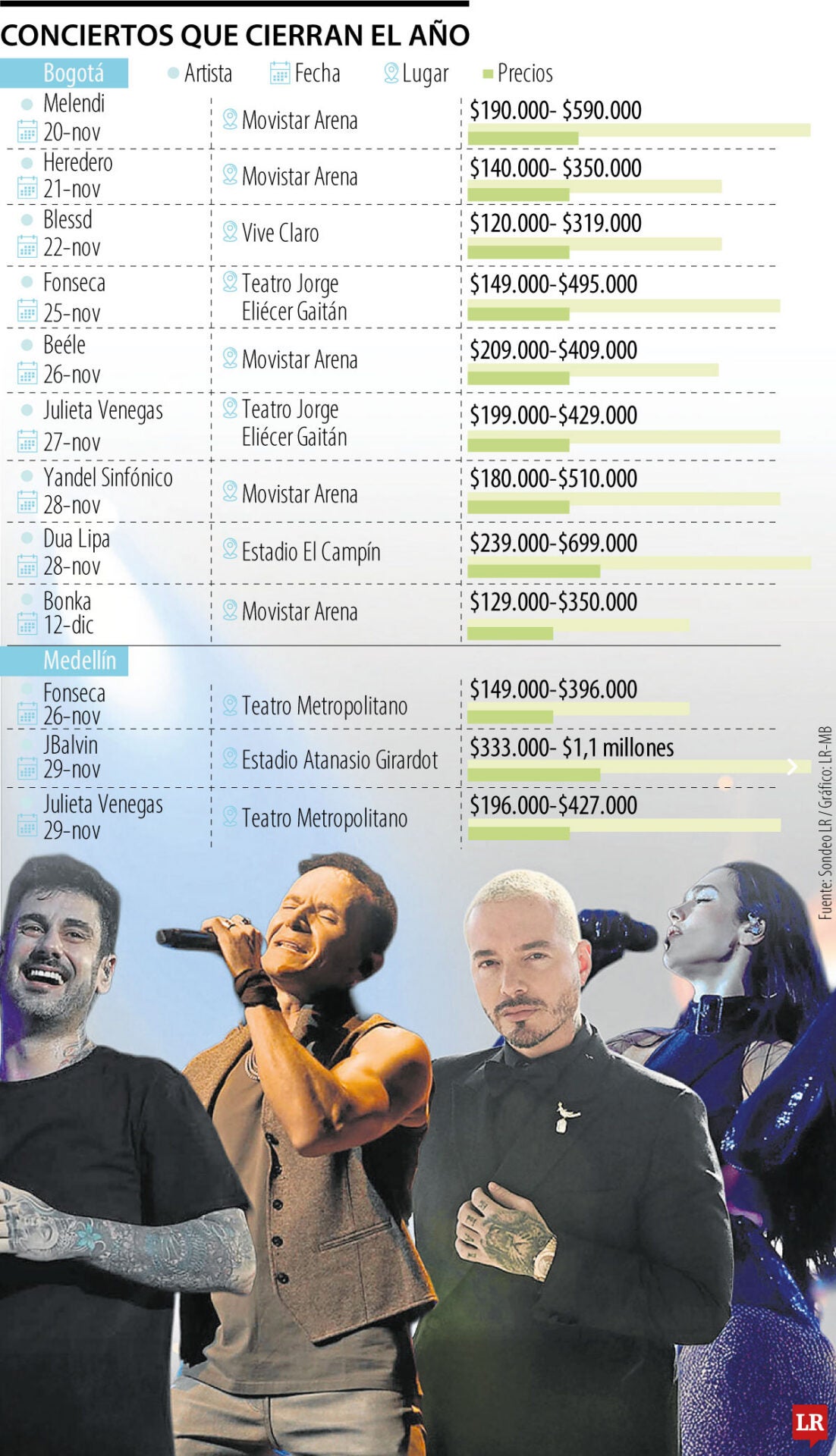 Conciertos que cierran el año por todo lo alto