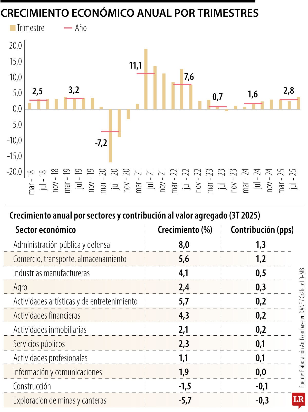 Crecimiento económico