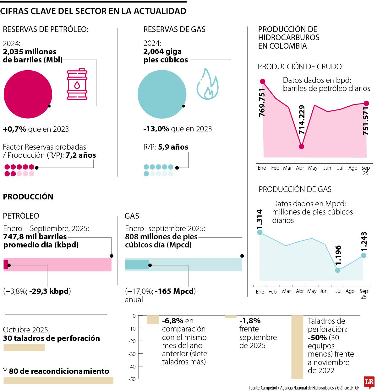 La soberanía energética, el gran desafío de los próximos 15 años