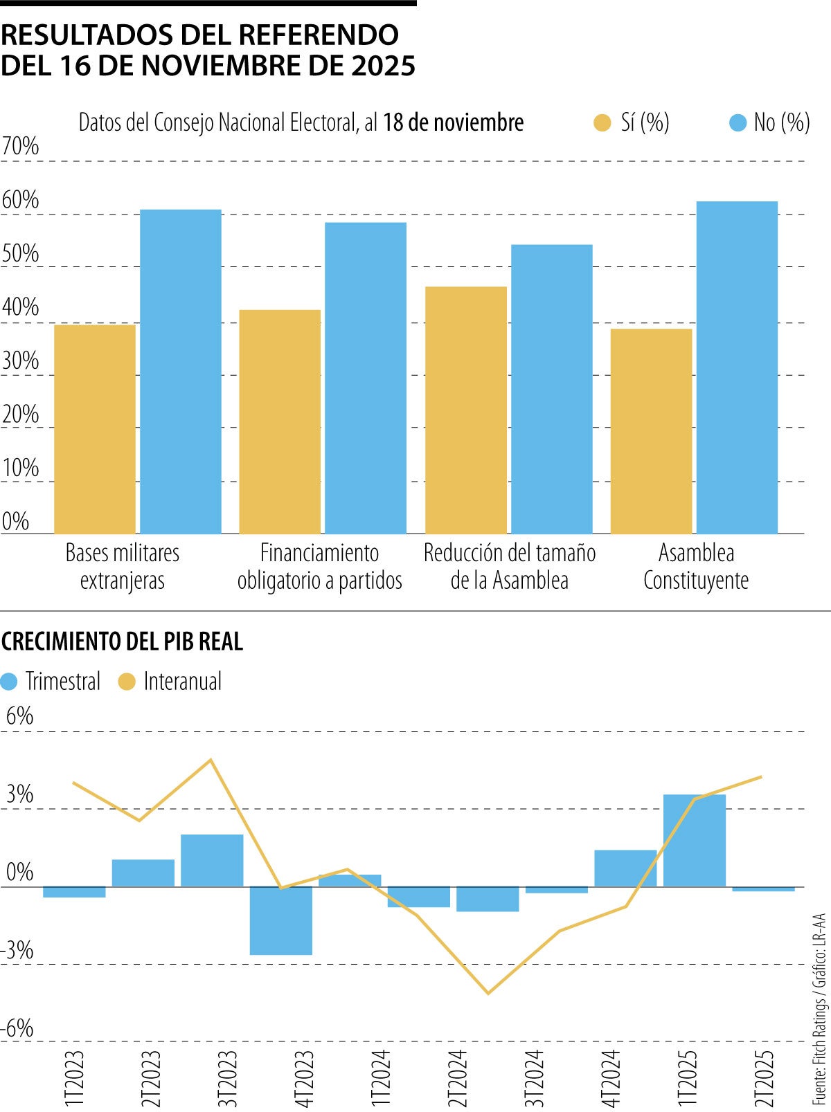 Referendo en Ecuador