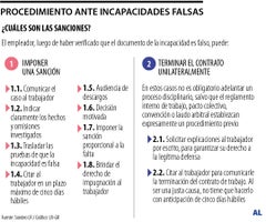 Procedimiento ante incapacidades falsas