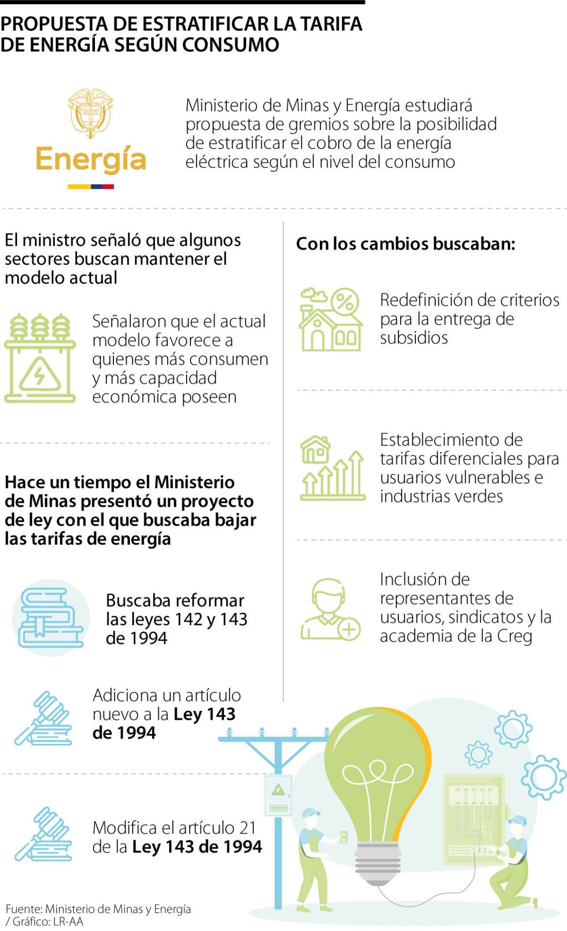 Ministerio de Minas busca estratificar las tarifas de energía según el consumo