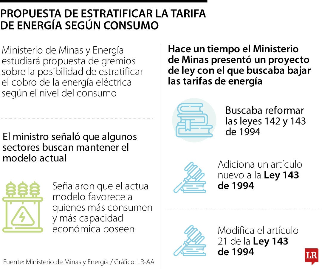 Ministerio de Minas busca estratificar las tarifas de energía según el consumo