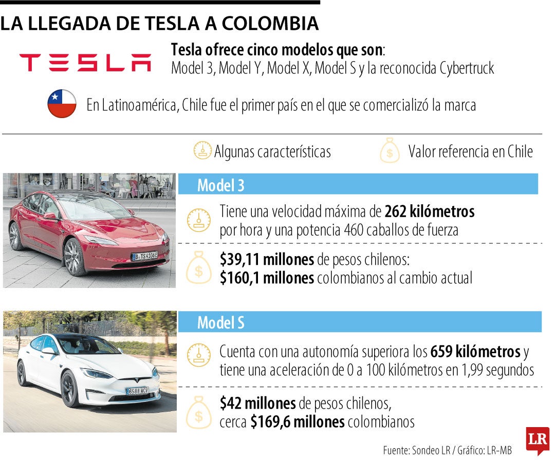Llegada de Tesla a Colombia.