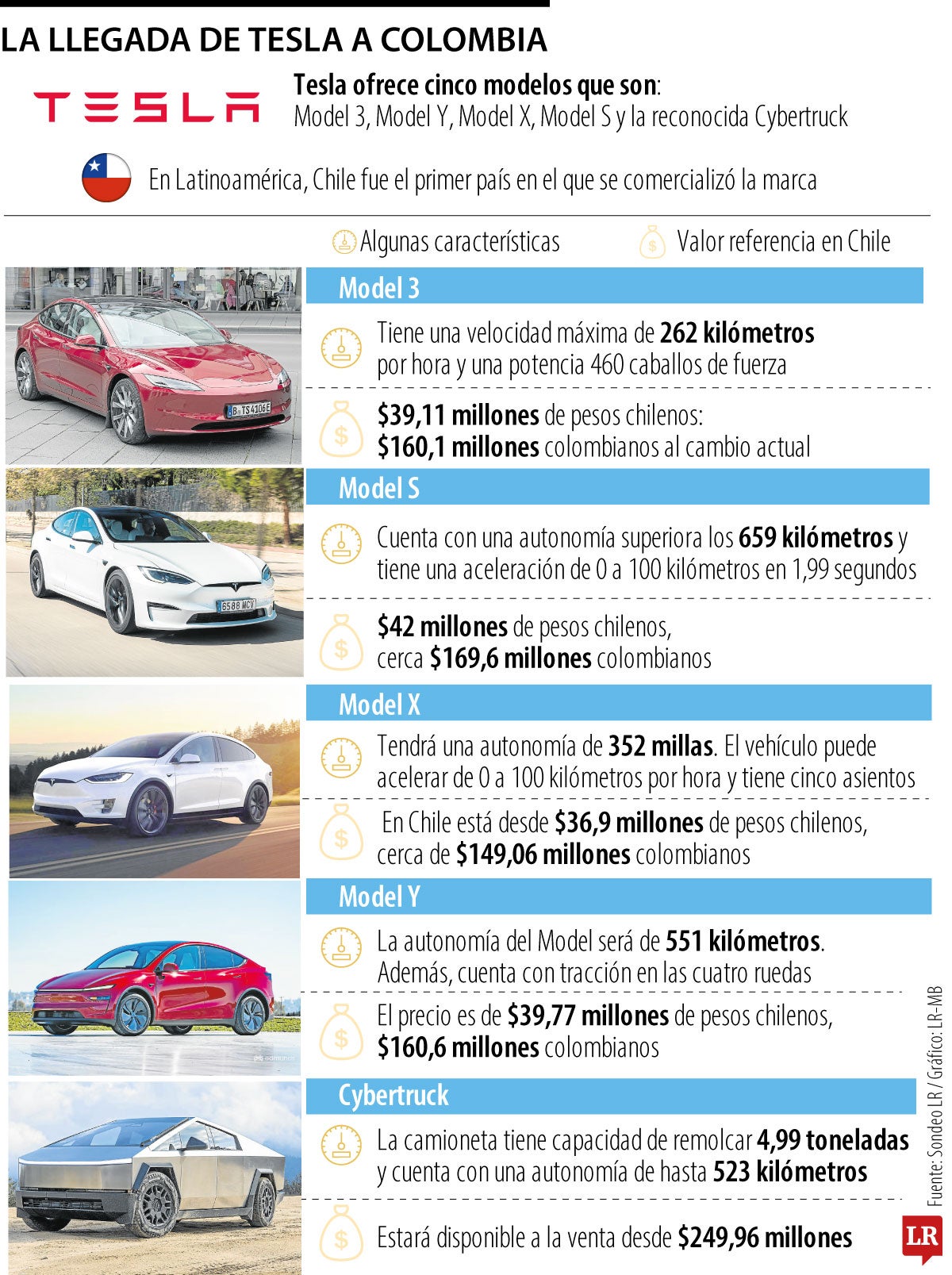 Llegada de Tesla a Colombia.