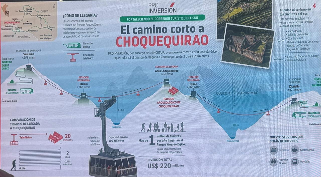 Proyecto de teleférico