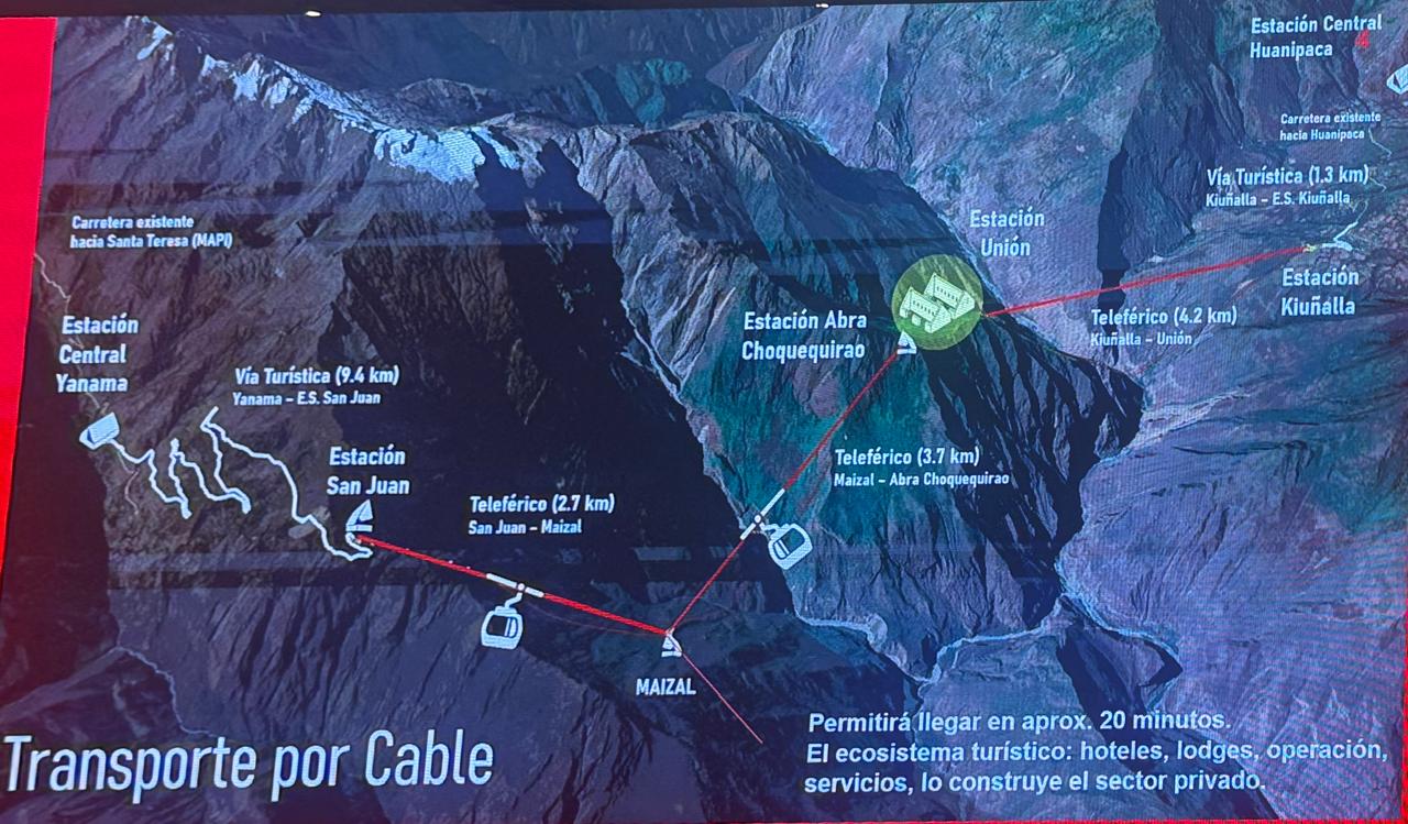 Proyecto de teleférico