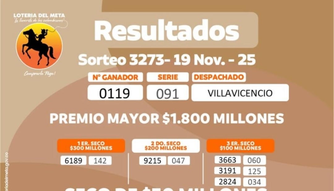 Resultados de la lotería del Meta para el sorteo del 19 de noviembre