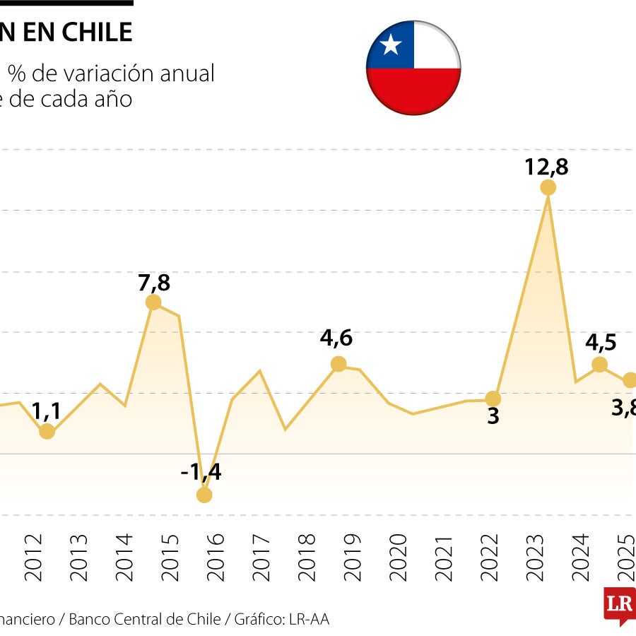 Web_Globo_InflacionChile-1.jpg