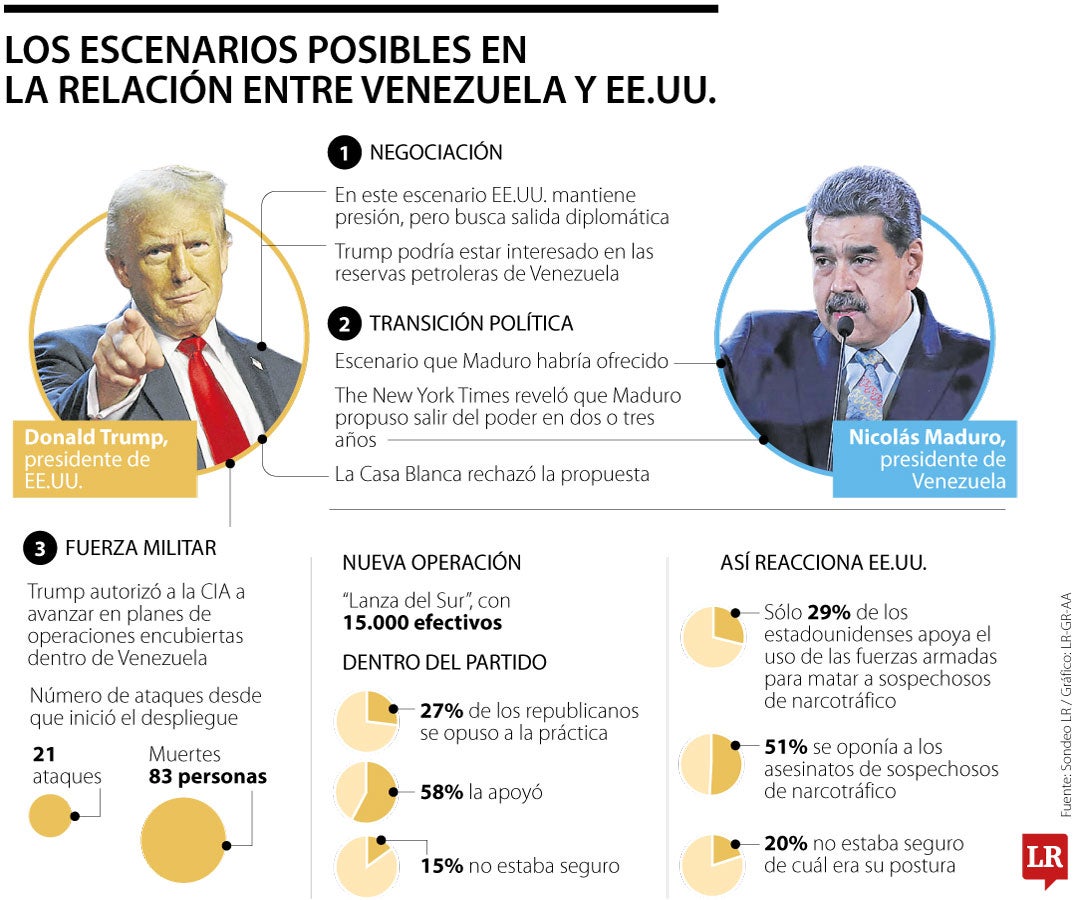 Estos son los escenarios en la tensa relación que hay entre Estados Unidos y Venezuela