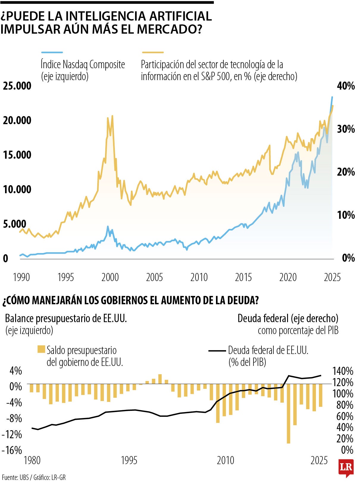 China, commodities y divisas en 2026, claves para los inversionistas