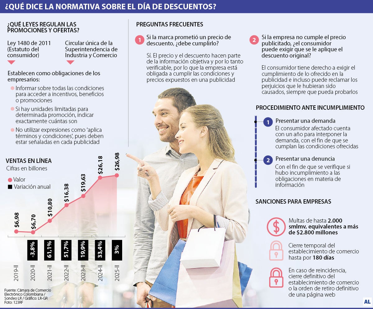 Descuentos de Black Friday