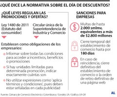 Descuentos de Black Friday