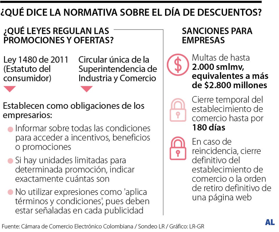 Descuentos de Black Friday