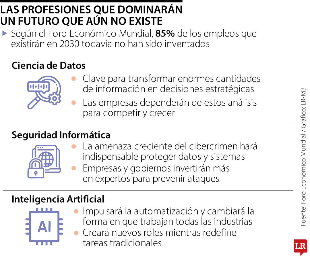 Las carreras que ganan terreno con el auge tecnológico