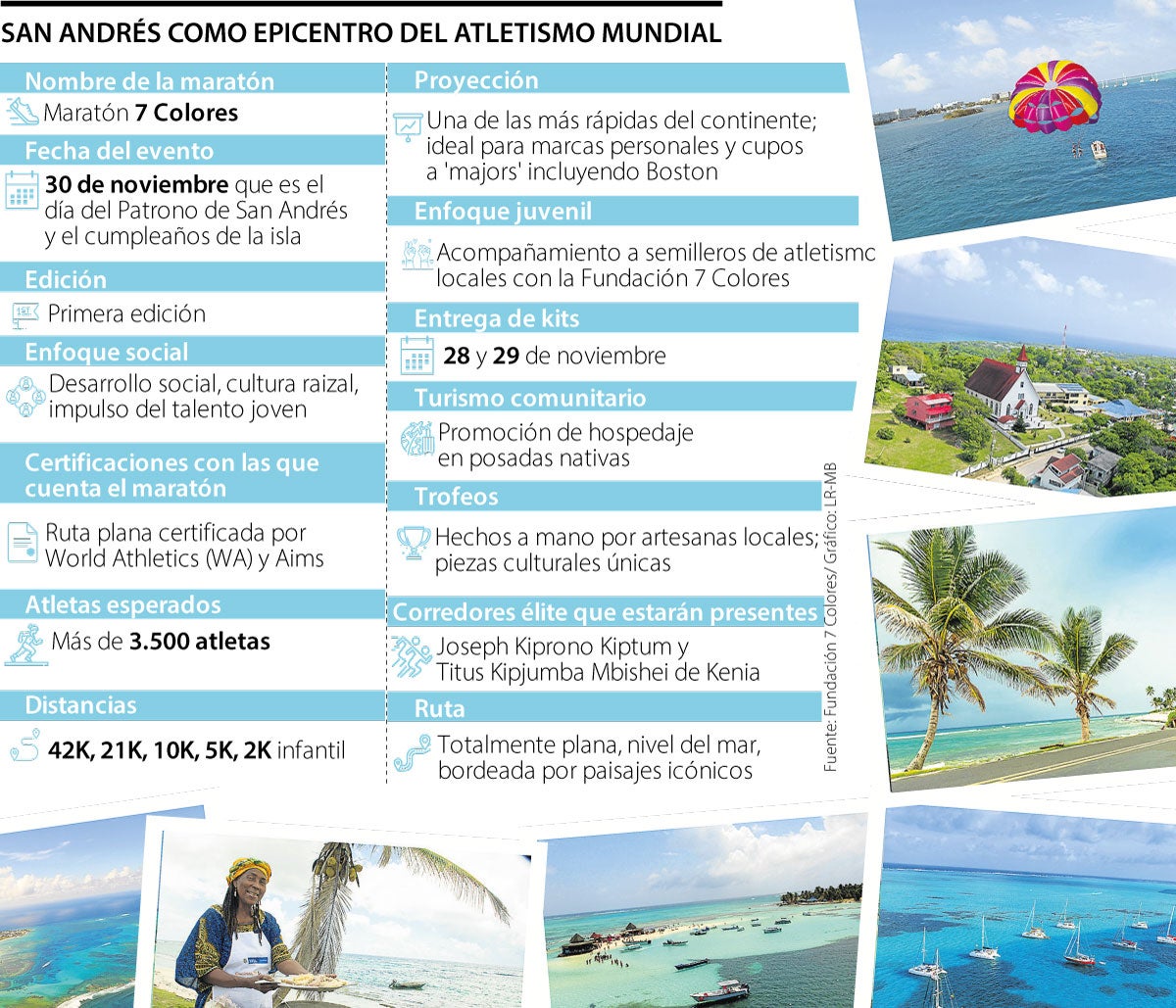 San Andrés abre sus puertas a 3.5000 atletas para maratón 