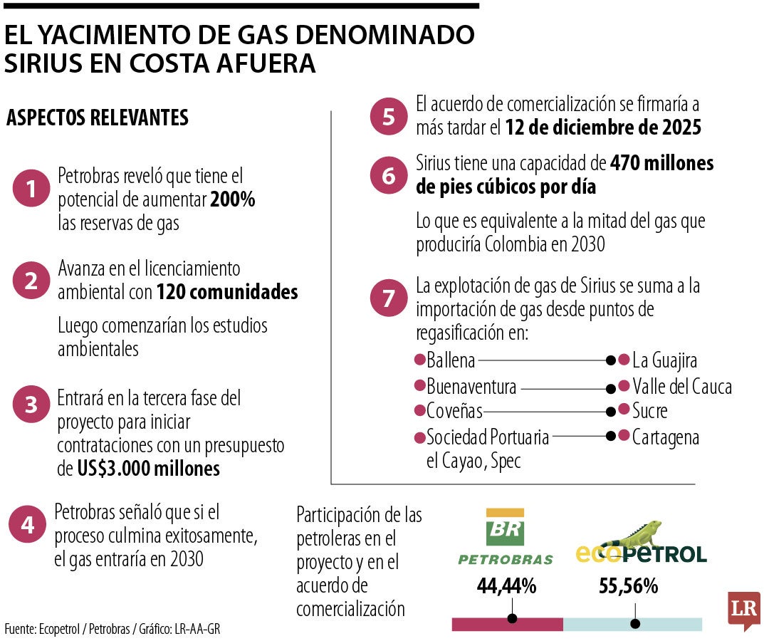 Potencial de recursos en Sirius