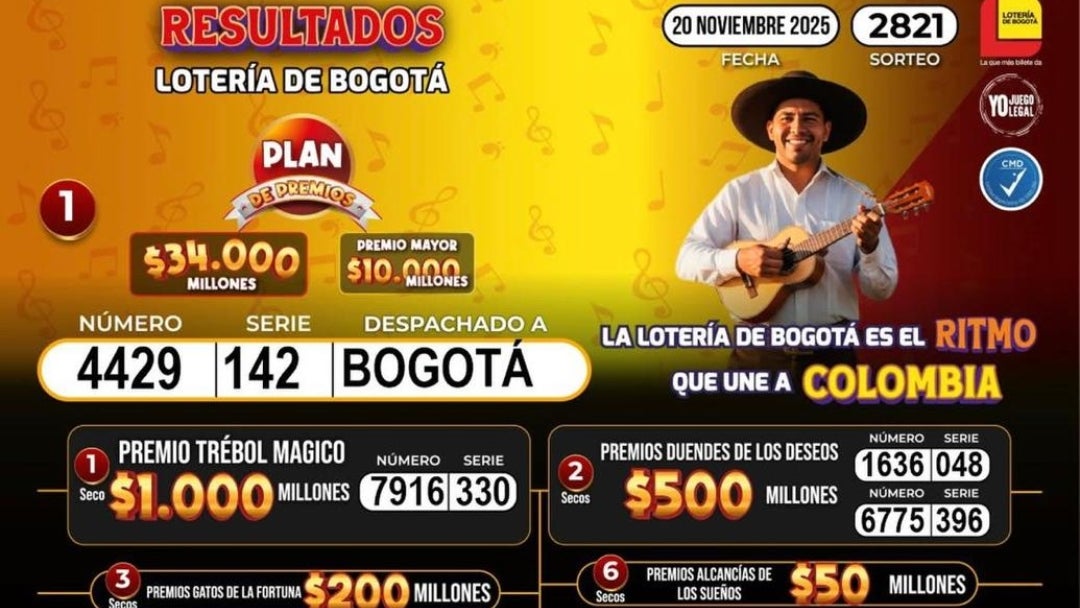 Resultados de la lotería de Bogotá para el sorteo del jueves 20 de noviembre