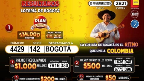 Resultados de la lotería de Bogotá para el sorteo del jueves 20 de noviembre
