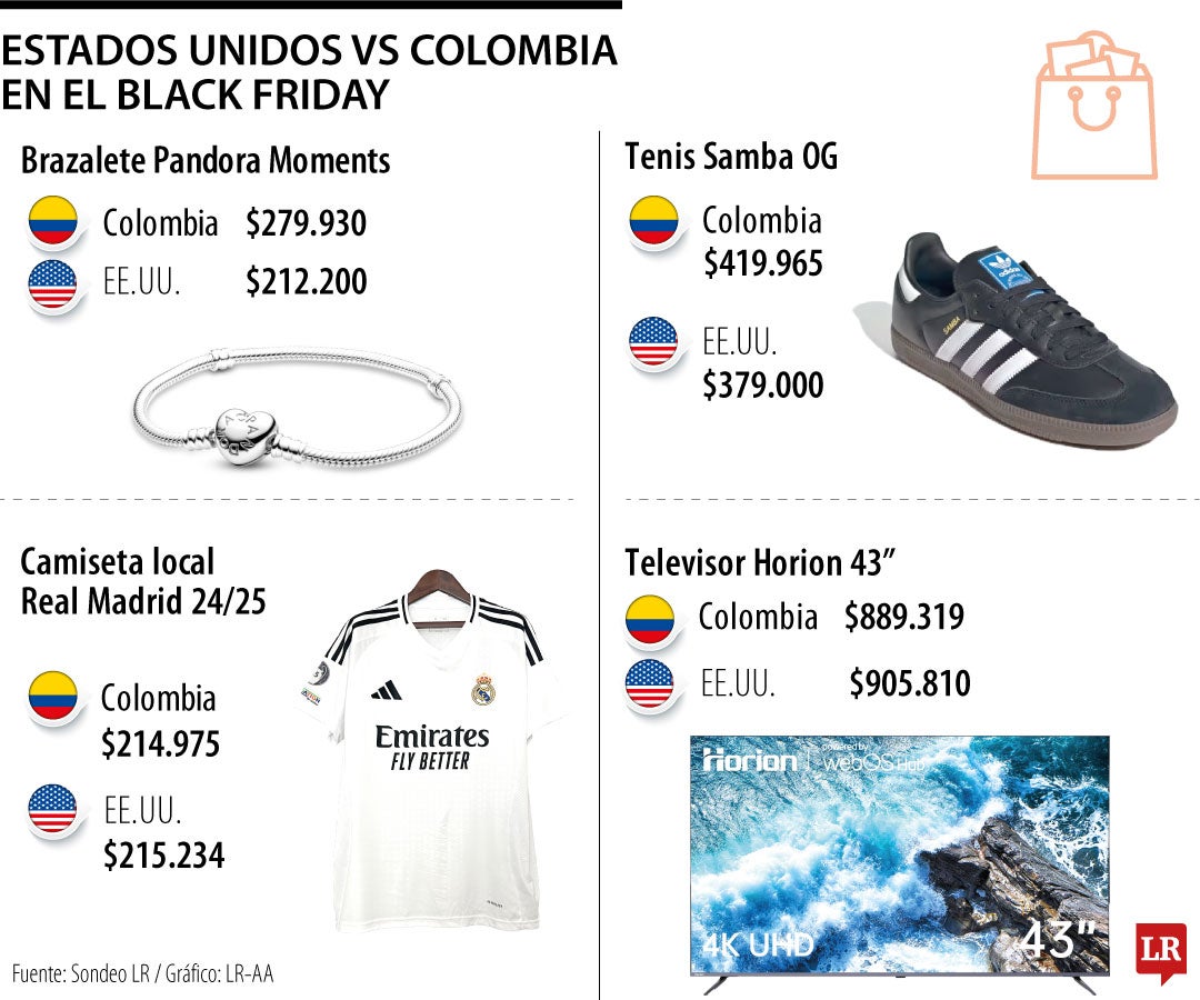 Black Friday en Colombia y Estados Unidos