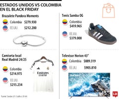 Black Friday en Colombia y Estados Unidos