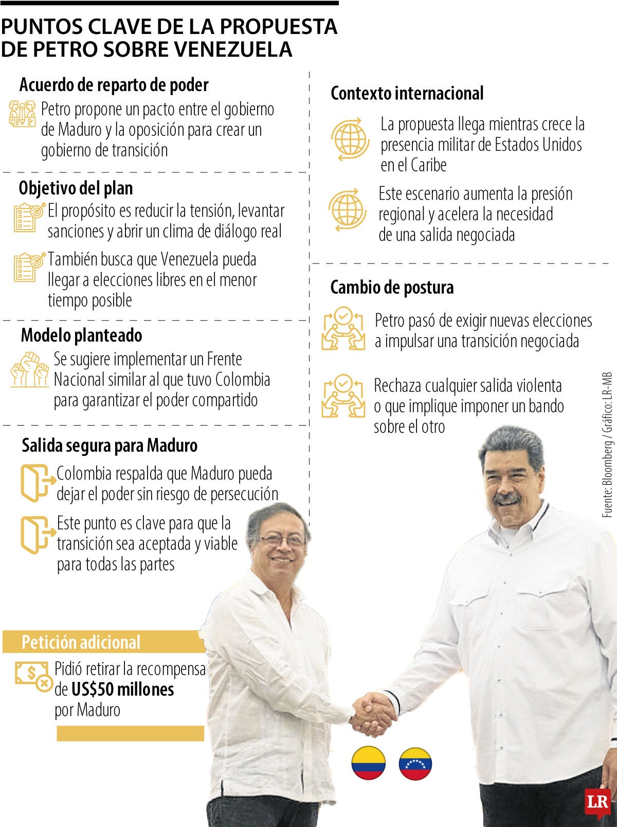 Petro plantea acuerdo de poder compartido entre Maduro y la oposición venezolana