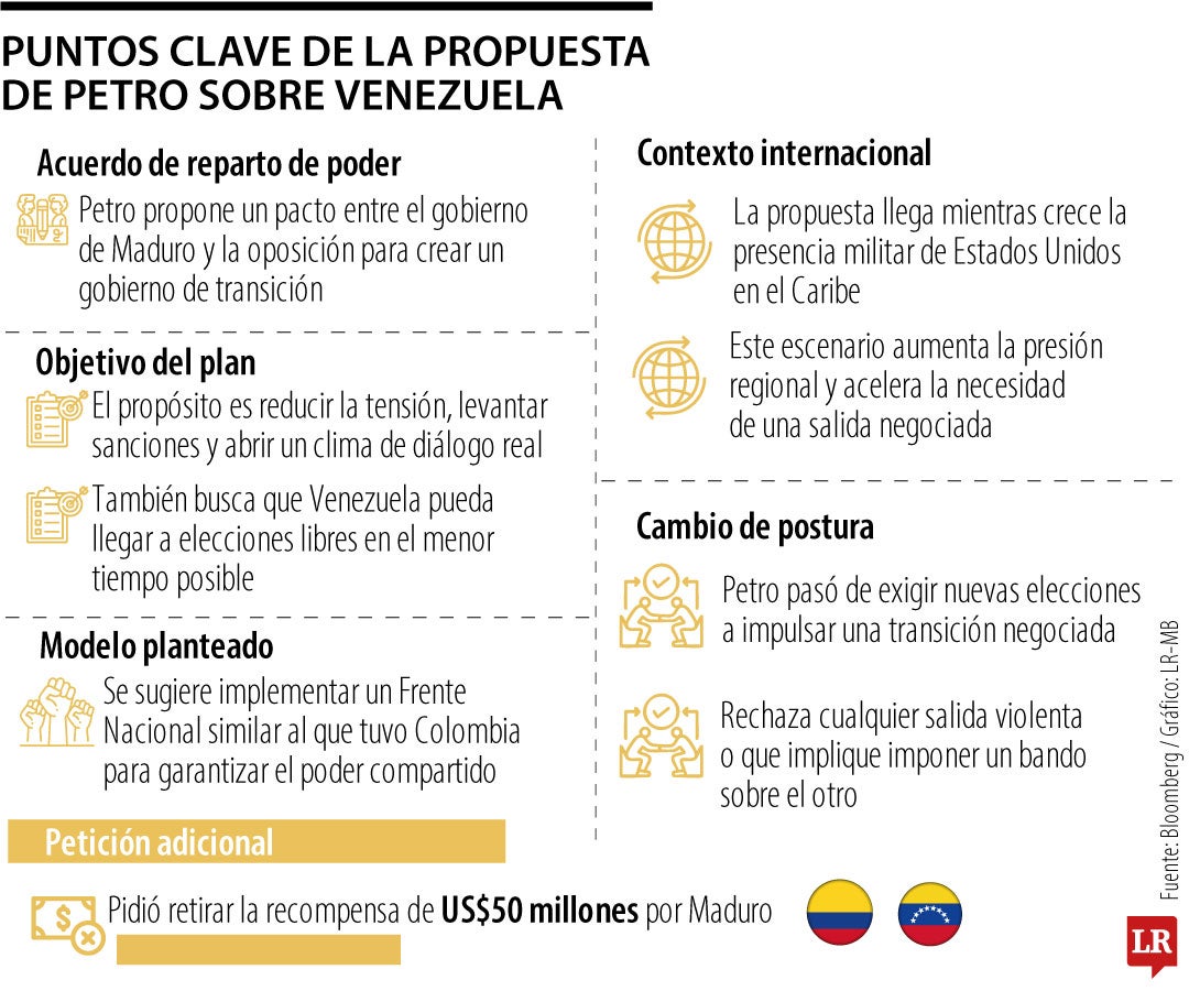 Petro plantea acuerdo de poder compartido entre Maduro y la oposición venezolana