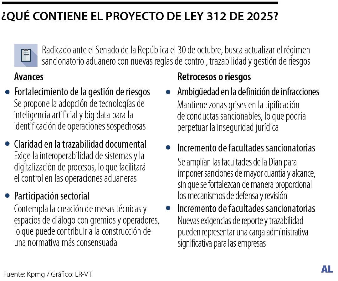 Los cambios del proyecto de ley que busca cambiar el régimen sancionatorio aduanero