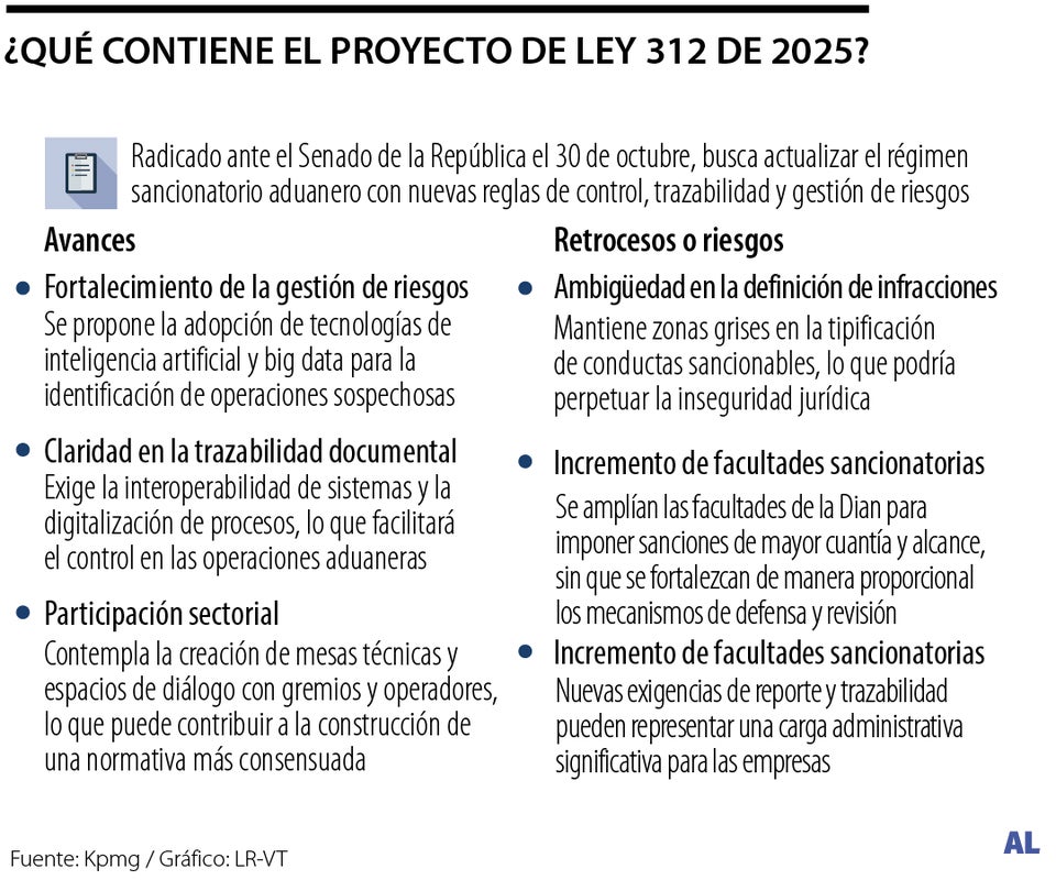 Los cambios del proyecto de ley que busca cambiar el régimen sancionatorio aduanero