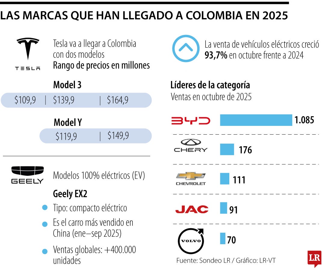Las marcas que han llegado a Colombia en 2025