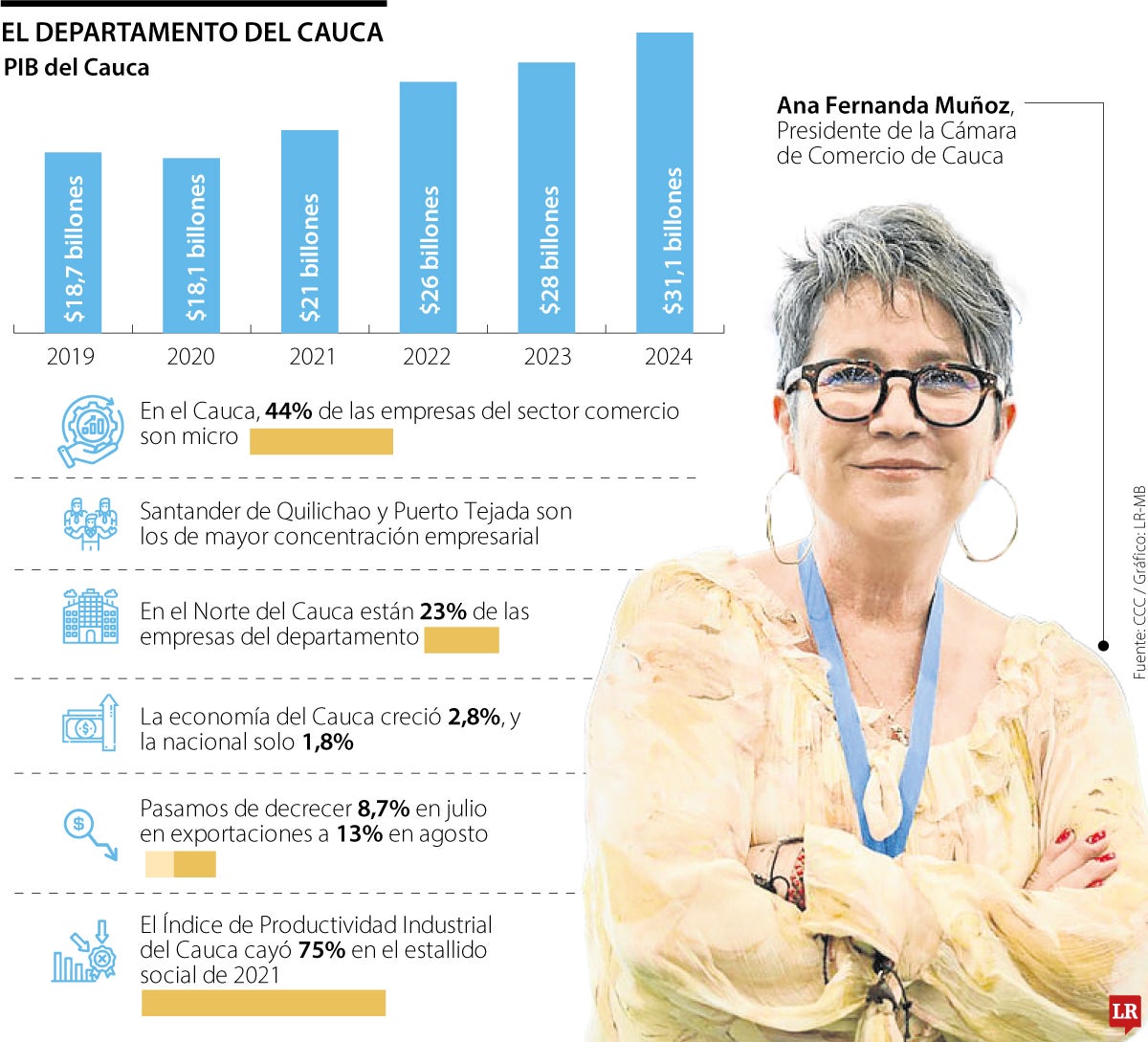 Cámara de Comercio del Cauca