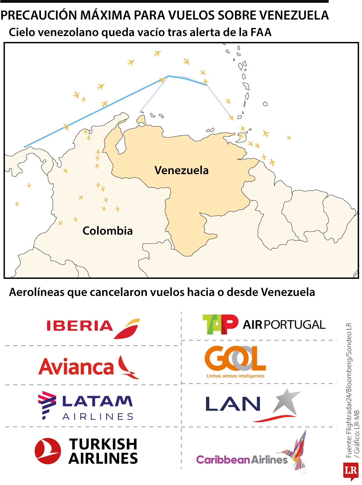 Precaución máxima para vuelos a Venezuela