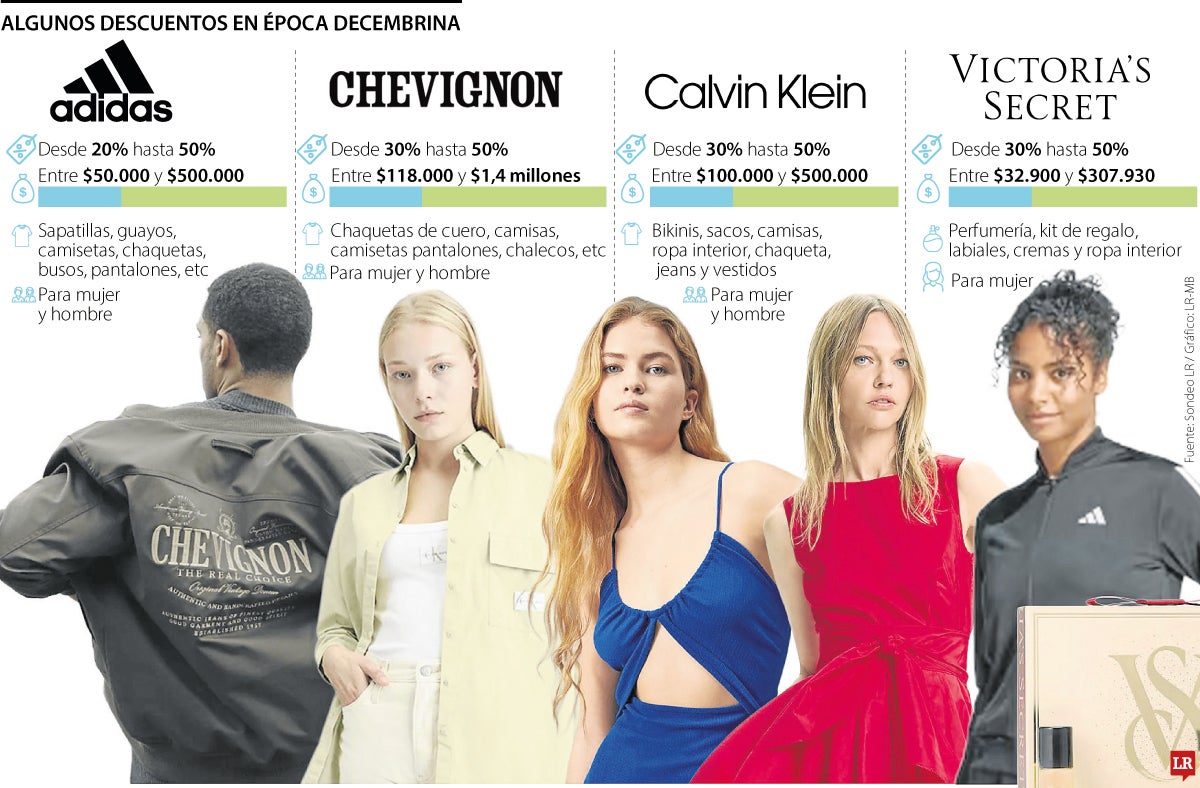 Marcas apuestan por las rebajas navideñas 