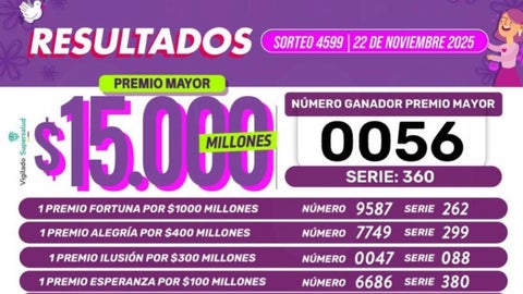 Resultados de la lotería de Boyacá para el sorteo del 22 de noviembre