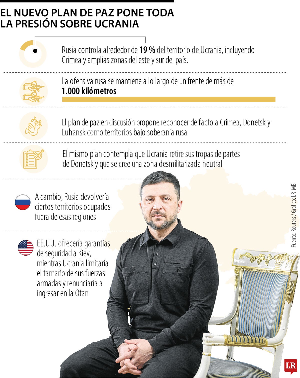 La propuesta de paz del presidente Donald Trump presiona a Ucrania y sus aliados