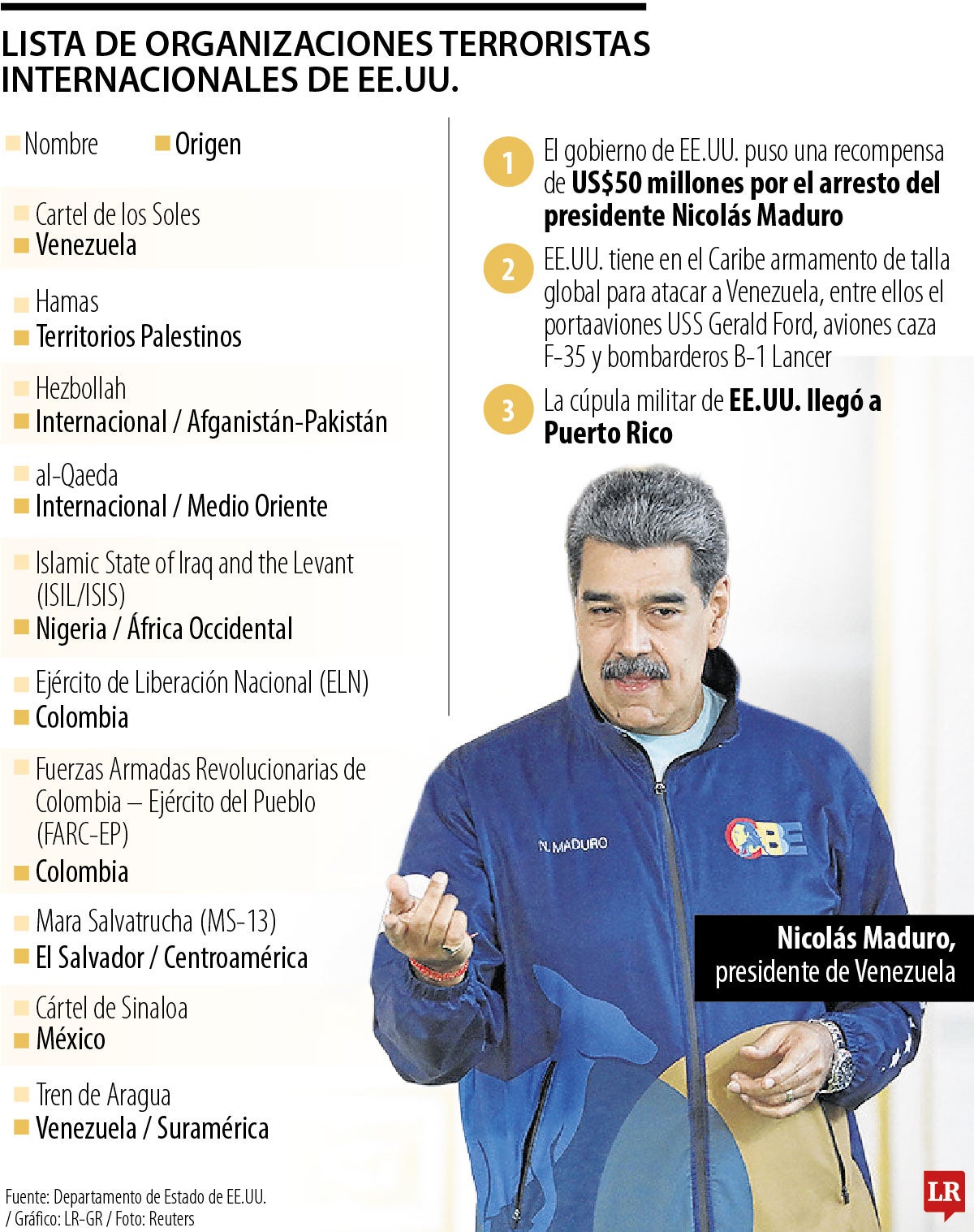 Maduro rechaza designación del Cártel de los Soles como organización terrorista