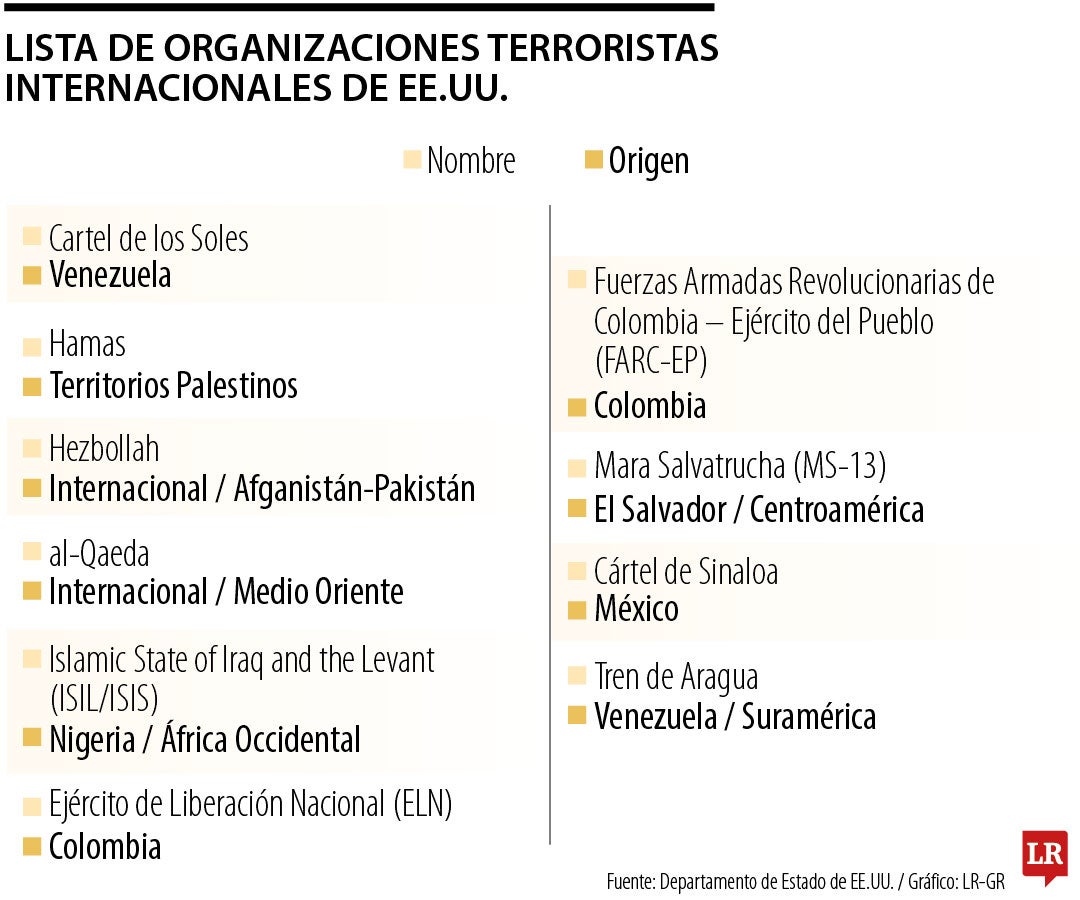 Maduro rechaza designación del Cártel de los Soles como organización terrorista