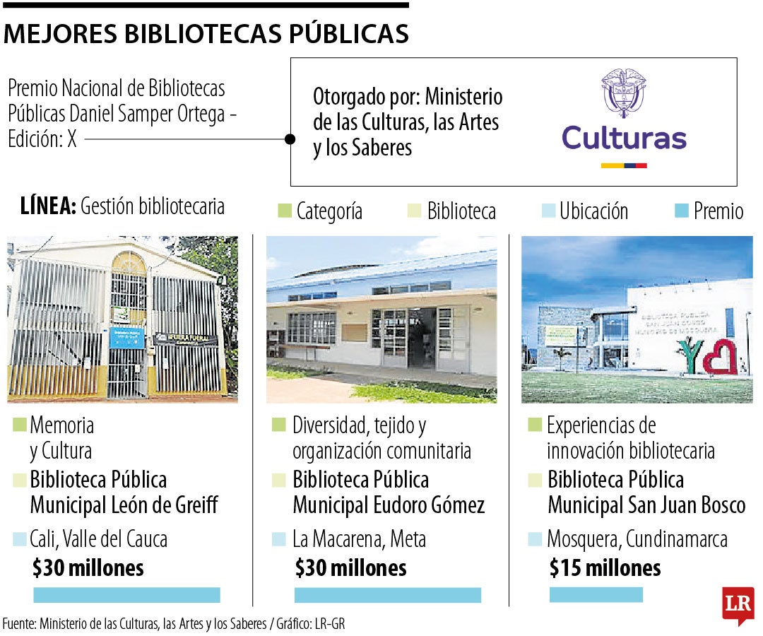 Mejores bibliotecas públicas